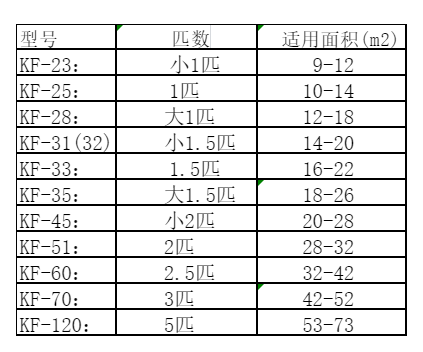 环翠空调维修